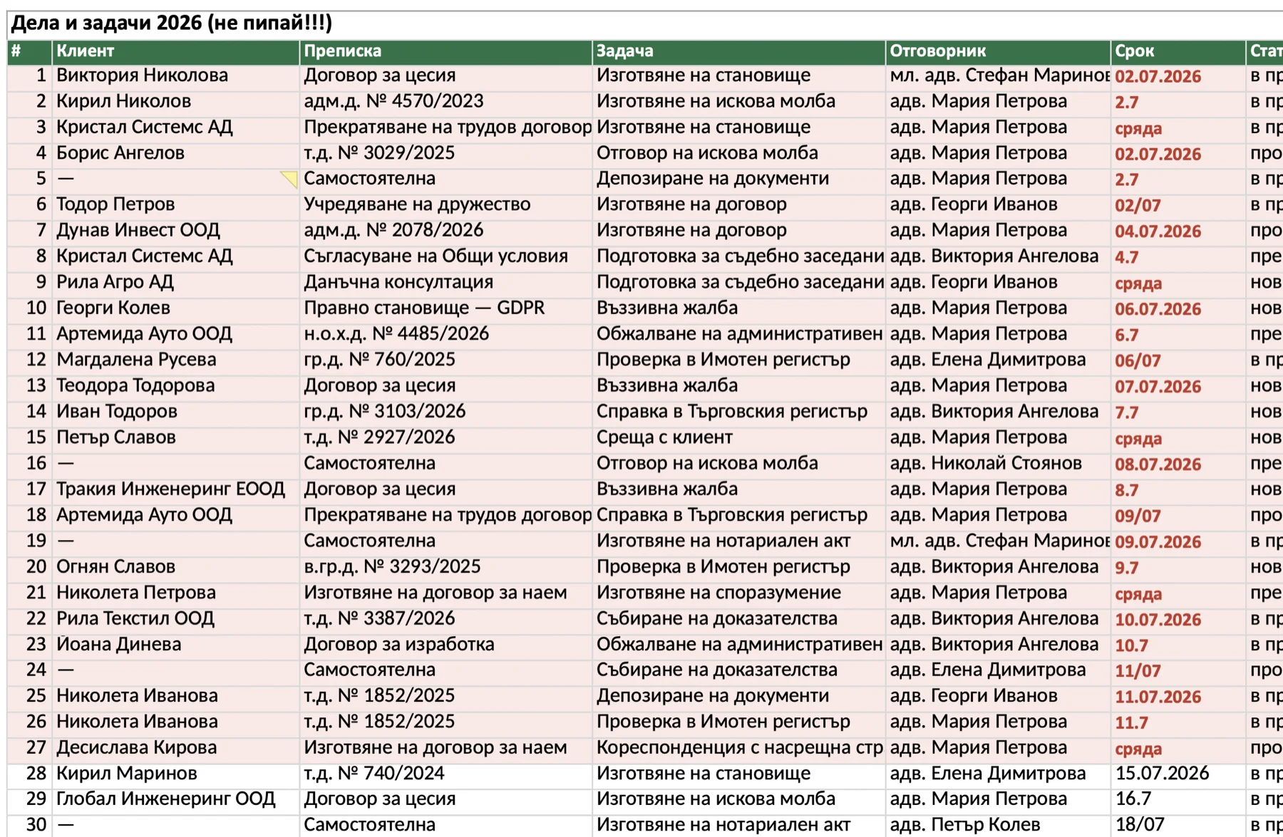 Същите дела в Excel — разбъркани срокове, свободен текст и счупени формули